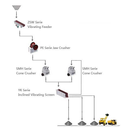 Granite production line